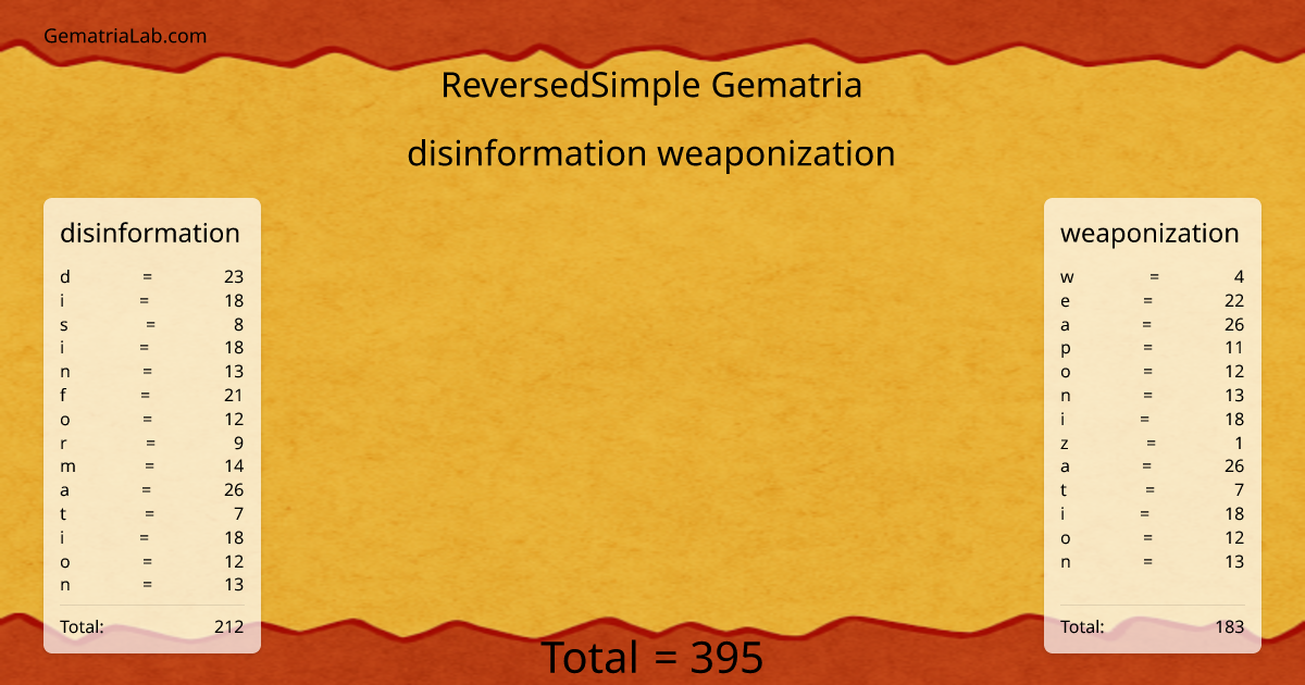 disinformation weaponization in reversedSimple Gematria